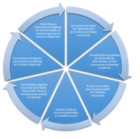The benefits of implementing a FRACAS System